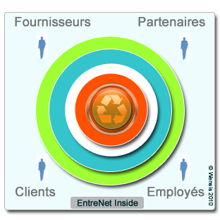 EntreNet Inside